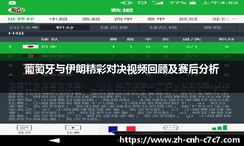 葡萄牙与伊朗精彩对决视频回顾及赛后分析