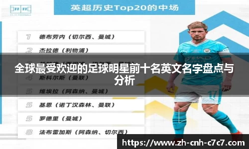 全球最受欢迎的足球明星前十名英文名字盘点与分析