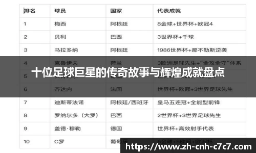 十位足球巨星的传奇故事与辉煌成就盘点